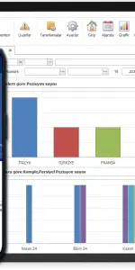 Lojistik Yazılımı ile Operasyonlarınızı Dijitale Taşıyın